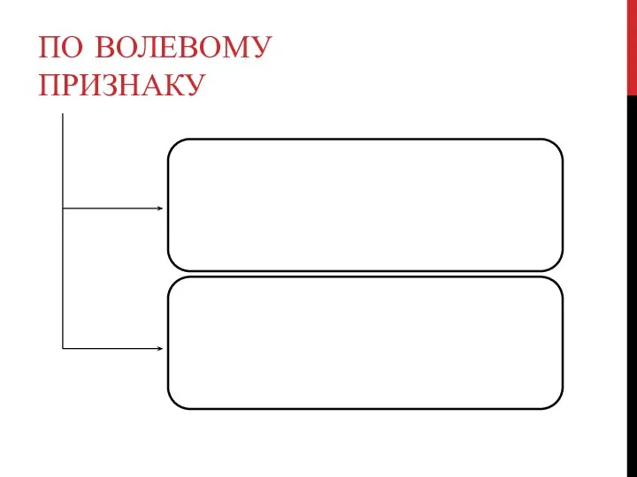 ПО ВОЛЕВОМУ ПРИЗНАКУ