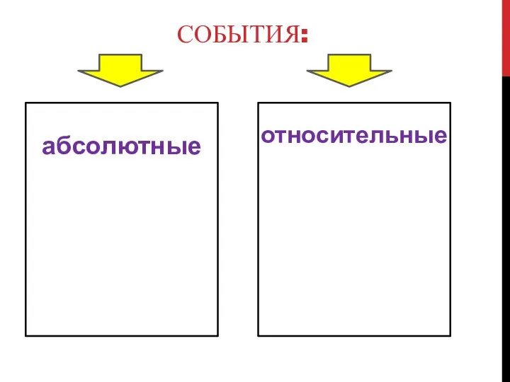 СОБЫТИЯ: