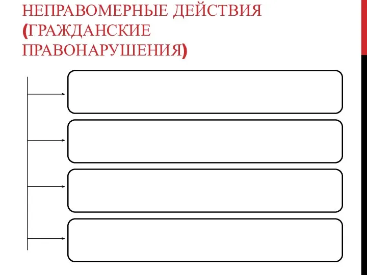 НЕПРАВОМЕРНЫЕ ДЕЙСТВИЯ (ГРАЖДАНСКИЕ ПРАВОНАРУШЕНИЯ)