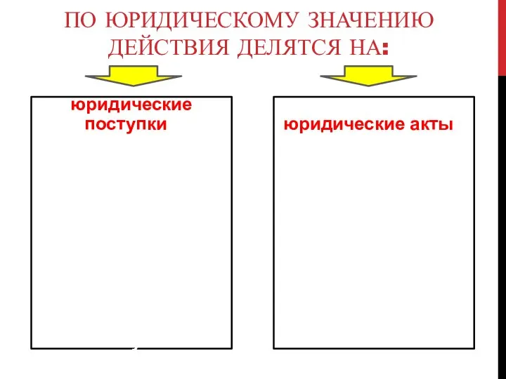 ПО ЮРИДИЧЕСКОМУ ЗНАЧЕНИЮ ДЕЙСТВИЯ ДЕЛЯТСЯ НА: