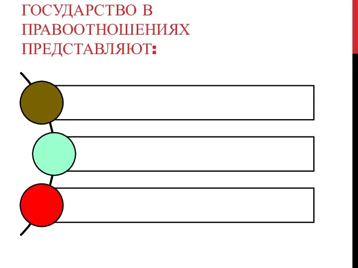 ГОСУДАРСТВО В ПРАВООТНОШЕНИЯХ ПРЕДСТАВЛЯЮТ: