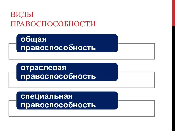 ВИДЫ ПРАВОСПОСОБНОСТИ