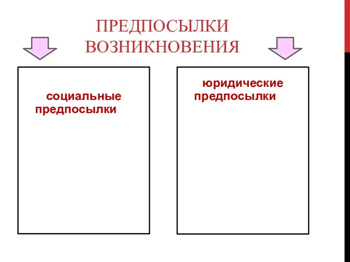 ПРЕДПОСЫЛКИ ВОЗНИКНОВЕНИЯ