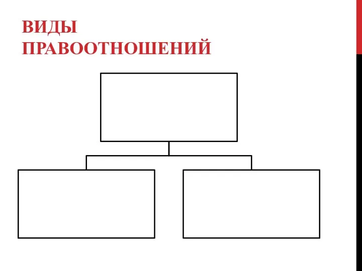 ВИДЫ ПРАВООТНОШЕНИЙ