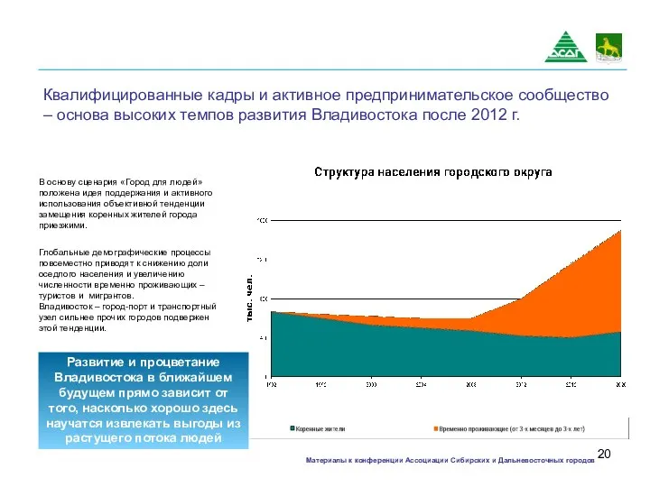 В основу сценария «Город для людей» положена идея поддержания и активного