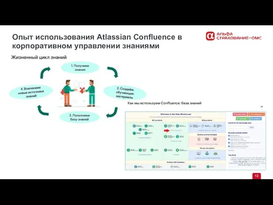 Опыт использования Atlassian Confluence в корпоративном управлении знаниями