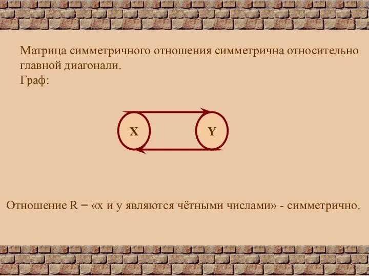 Матрица симметричного отношения симметрична относительно главной диагонали. Граф: Х Y Отношение