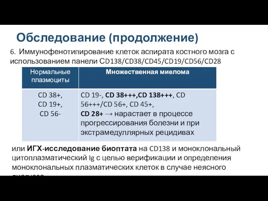 Обследование (продолжение) 6. Иммунофенотипирование клеток аспирата костного мозга с использованием панели