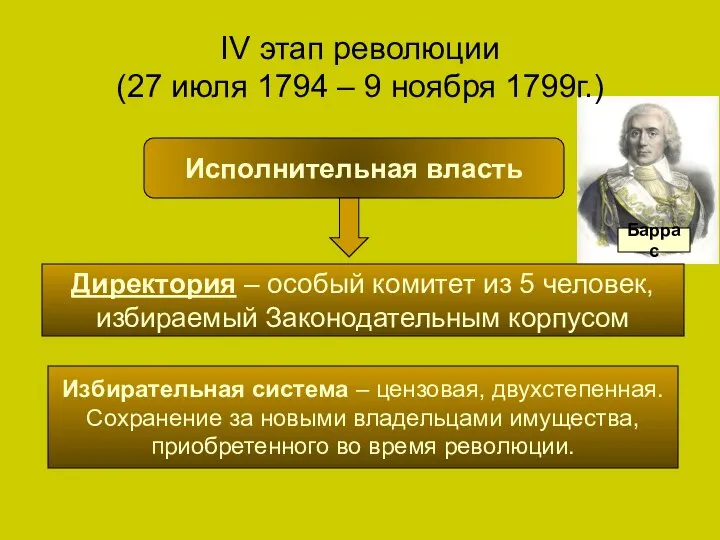 IV этап революции (27 июля 1794 – 9 ноября 1799г.) Исполнительная