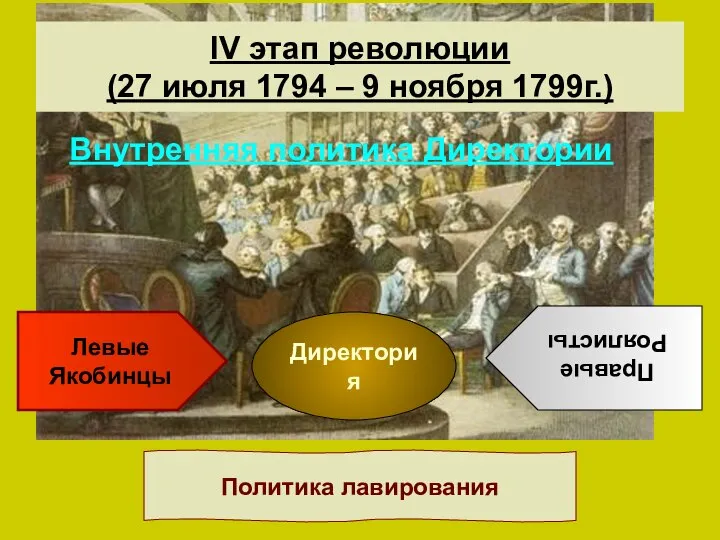 IV этап революции (27 июля 1794 – 9 ноября 1799г.) Внутренняя