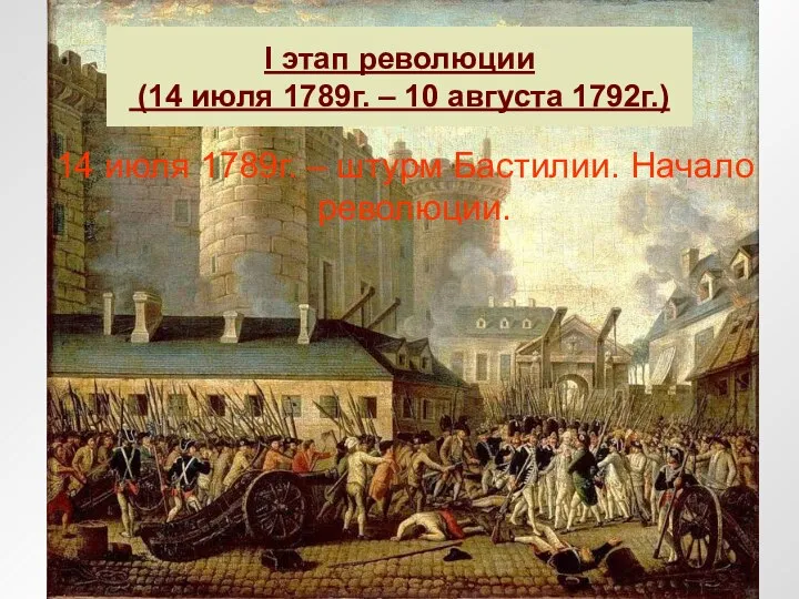 I этап революции (14 июля 1789г. – 10 августа 1792г.) 14