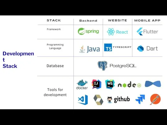 10 февраля 2022 г. Development Stack