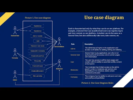 Picture 1. Use case diagram Use case diagram Each is characterized