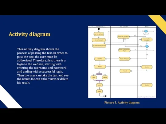 Picture 3. Activity diagram Activity diagram This activity diagram shows the