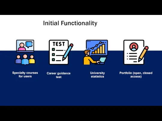 Initial Functionality Specialty courses for users Career guidance test University statistics Portfolio (open, closed access)