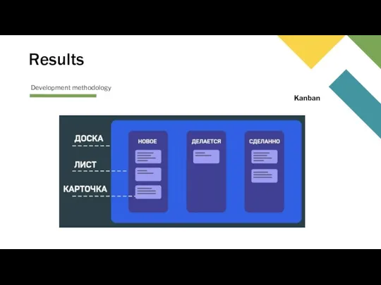 Results Development methodology Kanban