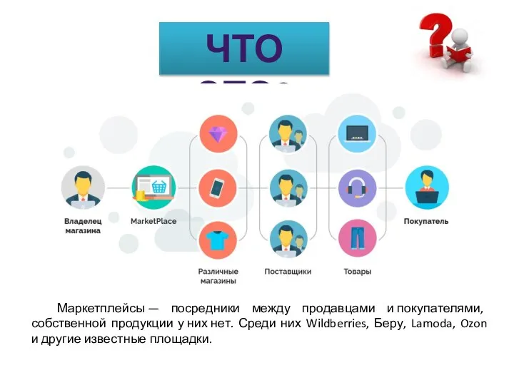 ЧТО ЭТО? Маркетплейсы — посредники между продавцами и покупателями, собственной продукции