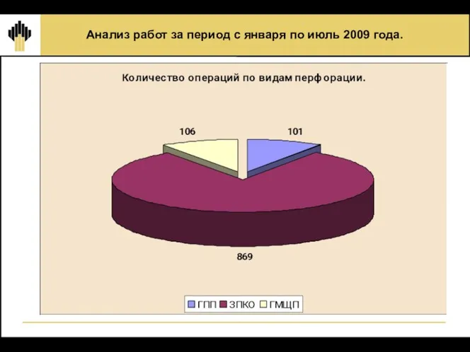 Анализ работ за период с января по июль 2009 года.