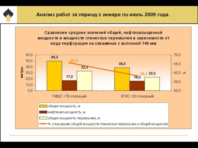 Анализ работ за период с января по июль 2009 года.