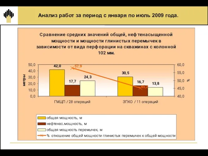 Анализ работ за период с января по июль 2009 года.