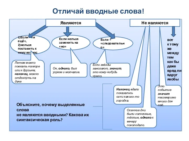 Отличай вводные слова! Не являются 1)Если = «и ещё», 2)нельзя поставить