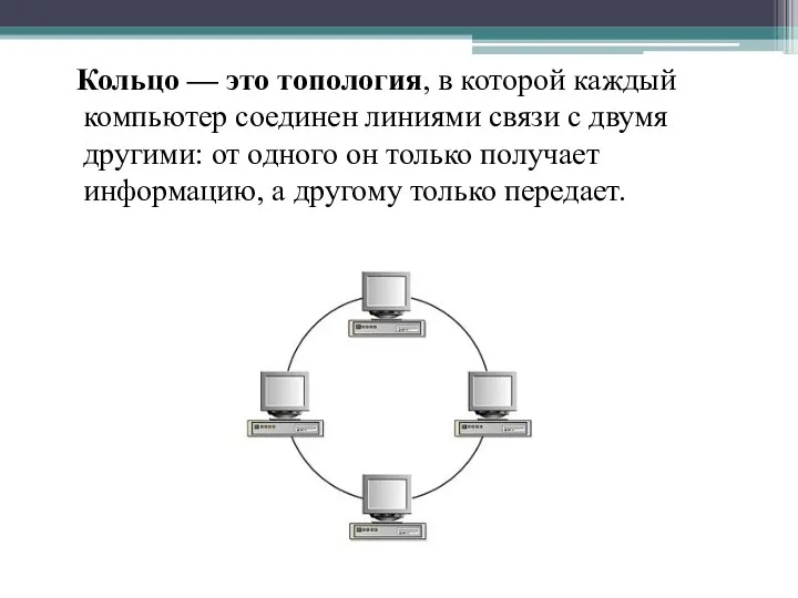 Кольцо — это топология, в которой каждый компьютер соединен линиями связи