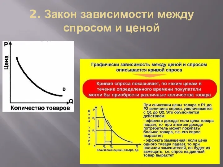 2. Закон зависимости между спросом и ценой