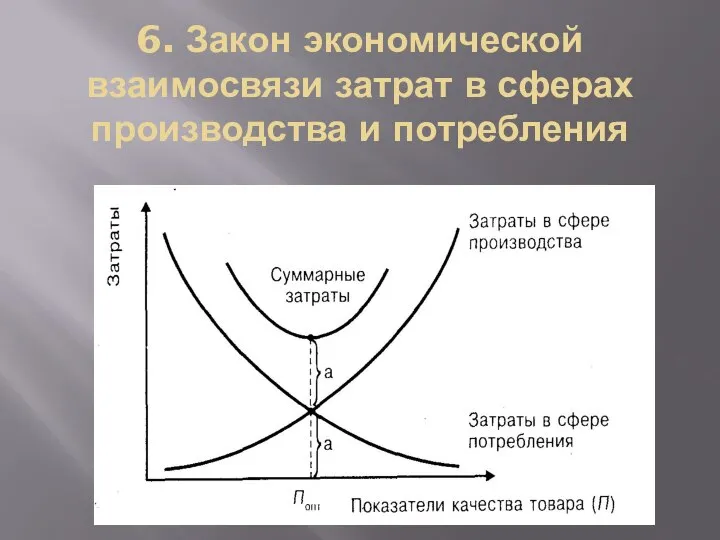 6. Закон экономической взаимосвязи затрат в сферах производства и потребления