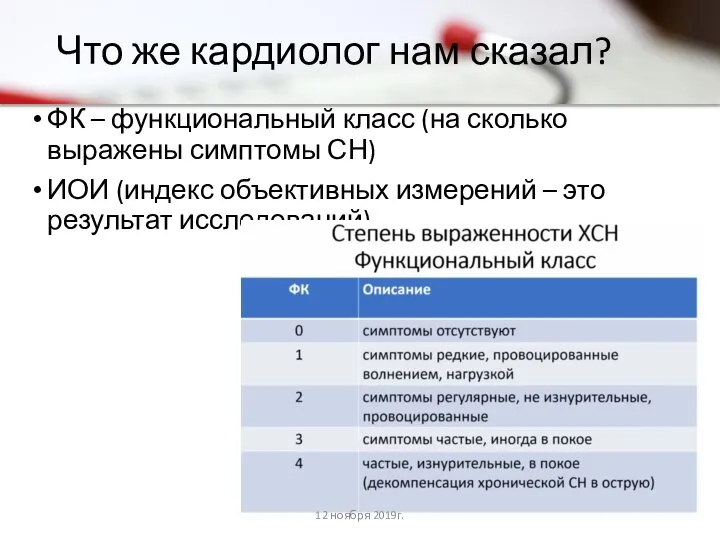 Что же кардиолог нам сказал? ФК – функциональный класс (на сколько