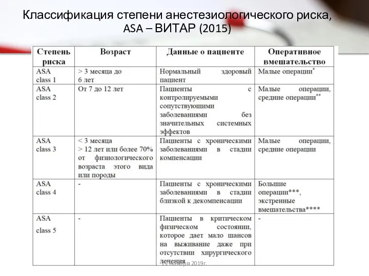 Классификация степени анестезиологического риска, ASA – ВИТАР (2015) 12 ноября 2019г.