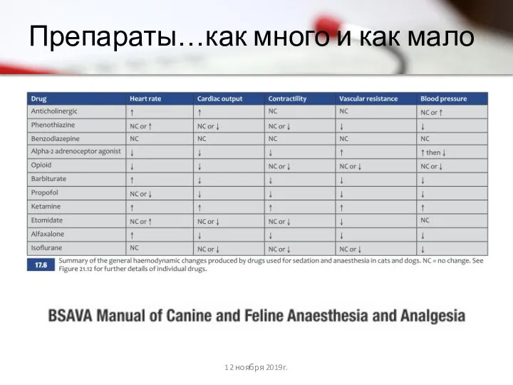 Препараты…как много и как мало 12 ноября 2019г.