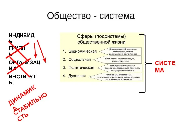 ИНДИВИДЫ ГРУППЫ ОРГАНИЗАЦИИ ИНСТИТУТЫ ДИНАМИКА СТАБИЛЬНОСТЬ СИСТЕМА