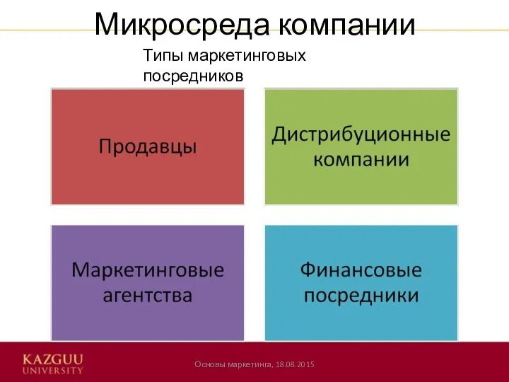 Микросреда компании Основы маркетинга, 18.08.2015 Типы маркетинговых посредников