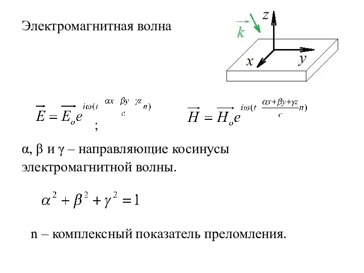 Электромагнитная волна ; α, β и γ – направляющие косинусы электромагнитной