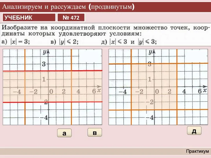 Анализируем и рассуждаем (продвинутым) Практикум а в д