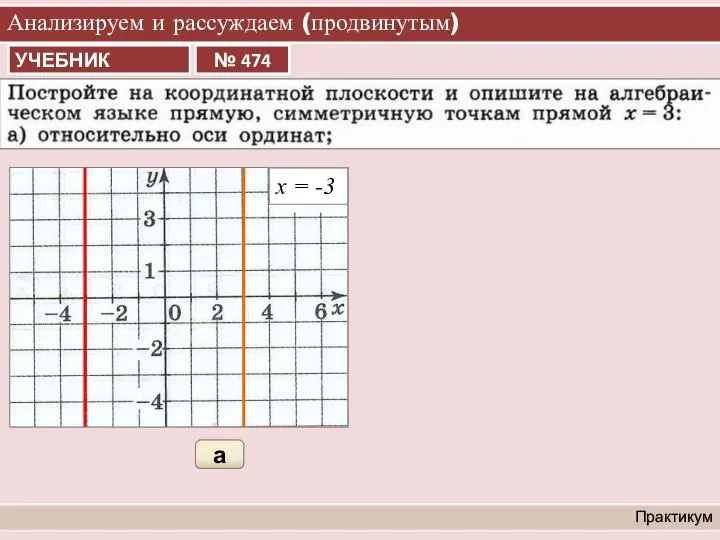 Анализируем и рассуждаем (продвинутым) Практикум а х = -3