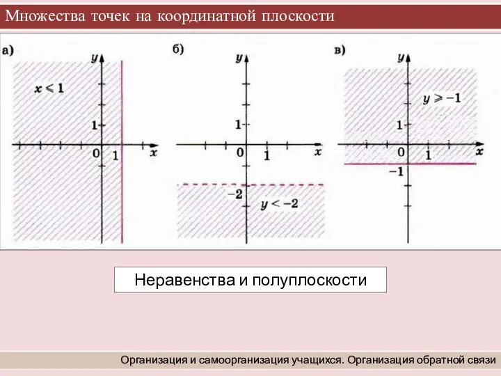 Множества точек на координатной плоскости Организация и самоорганизация учащихся. Организация обратной связи Неравенства и полуплоскости