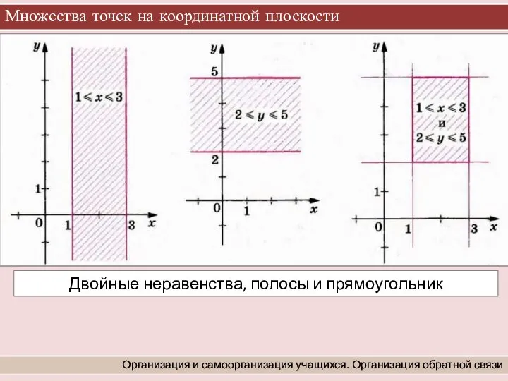 Множества точек на координатной плоскости Организация и самоорганизация учащихся. Организация обратной