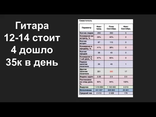 Гитара 12-14 стоит 4 дошло 35к в день