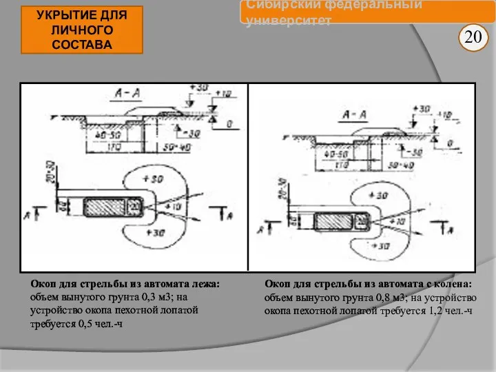 20 УКРЫТИЕ ДЛЯ ЛИЧНОГО СОСТАВА Окоп для стрельбы из автомата лежа: