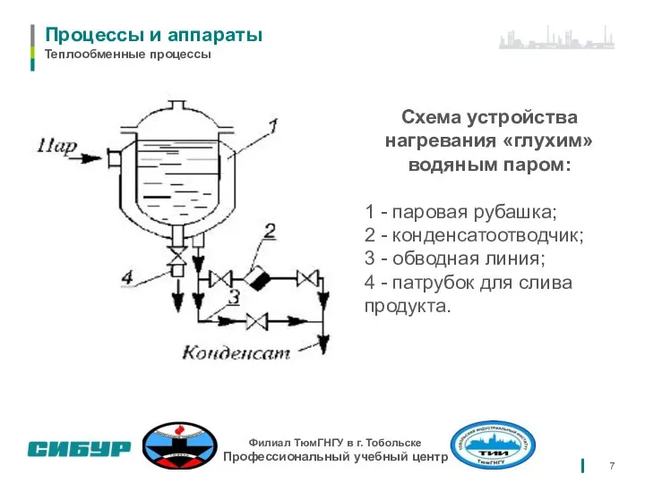 Схема устройства нагревания «глухим» водяным паром: 1 - паровая рубашка; 2