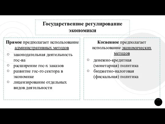 Государственное регулирование экономики Прямое предполагает использование административных методов законодательная деятельность гос-ва