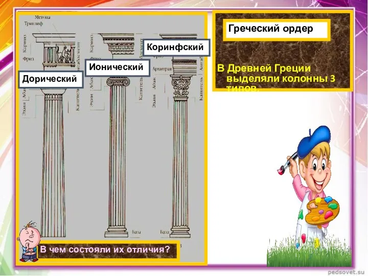 В Древней Греции выделяли колонны 3 типов. Греческий ордер Дорический Ионический Коринфский
