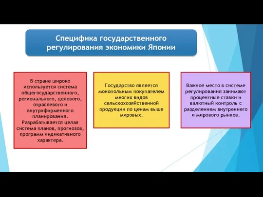 Специфика государственного регулирования экономики Японии В стране широко используется система общегосударственного,