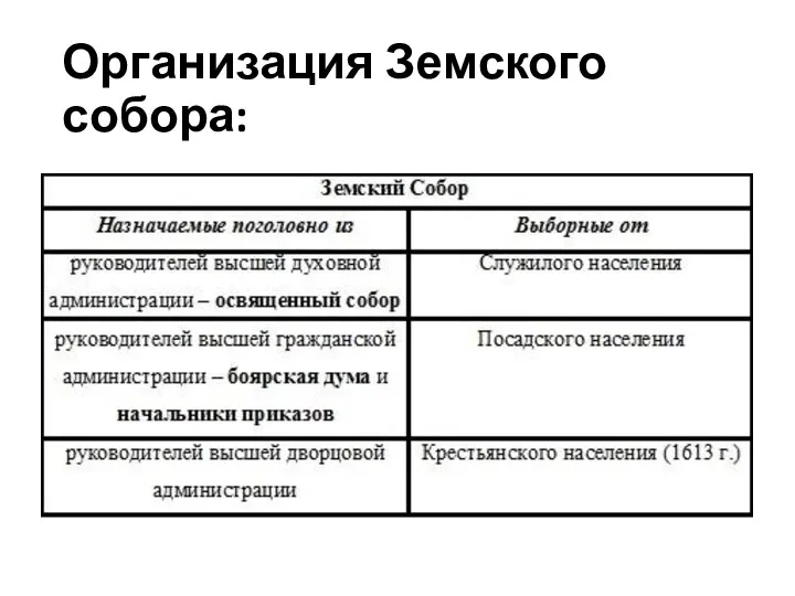 Организация Земского собора: