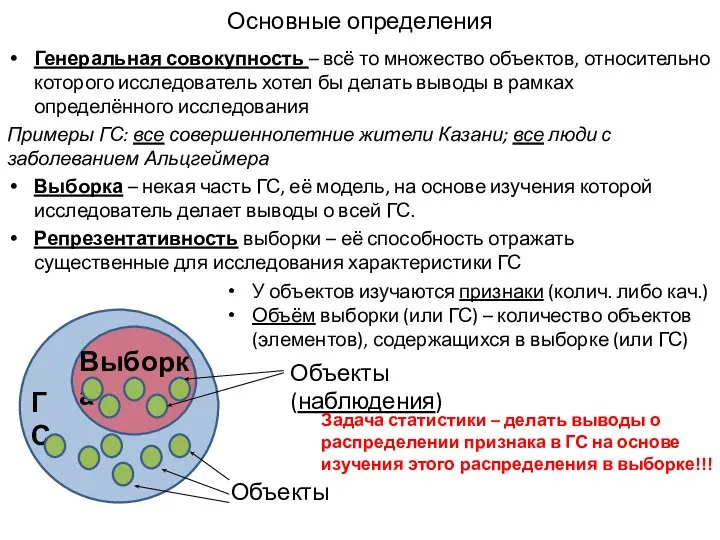 Основные определения Генеральная совокупность – всё то множество объектов, относительно которого