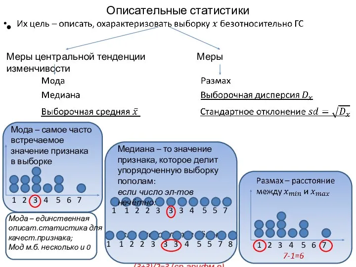 Описательные статистики Меры центральной тенденции Меры изменчивости 1 2 3 4