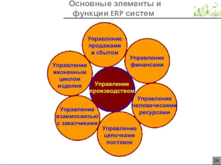 Основные элементы и функции ERP систем