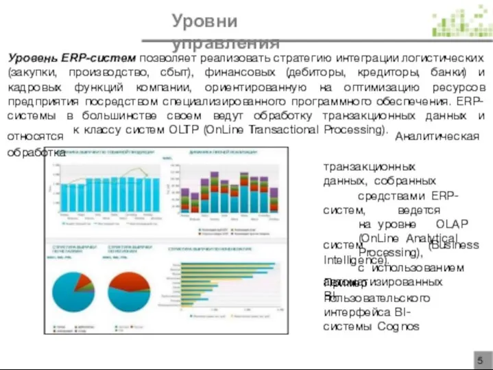 Уровни управления Уровень ERP-систем позволяет реализовать стратегию интеграции логистических (закупки, производство,