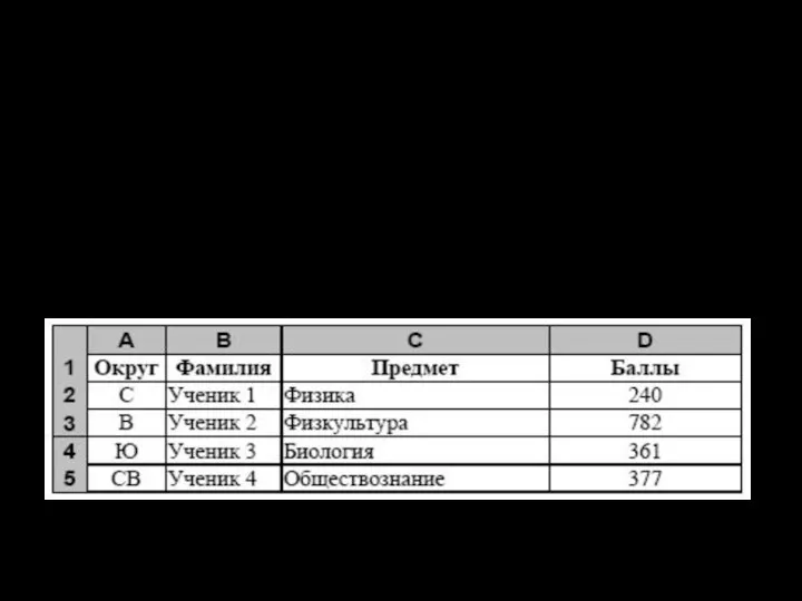 (№ 1471) В электронную таблицу занесли данные о тестировании учеников по